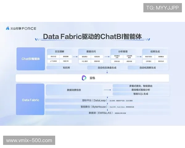 数据分析引擎在系统重构期内实时反馈用户偏好进而精准引导导播切镜逻辑